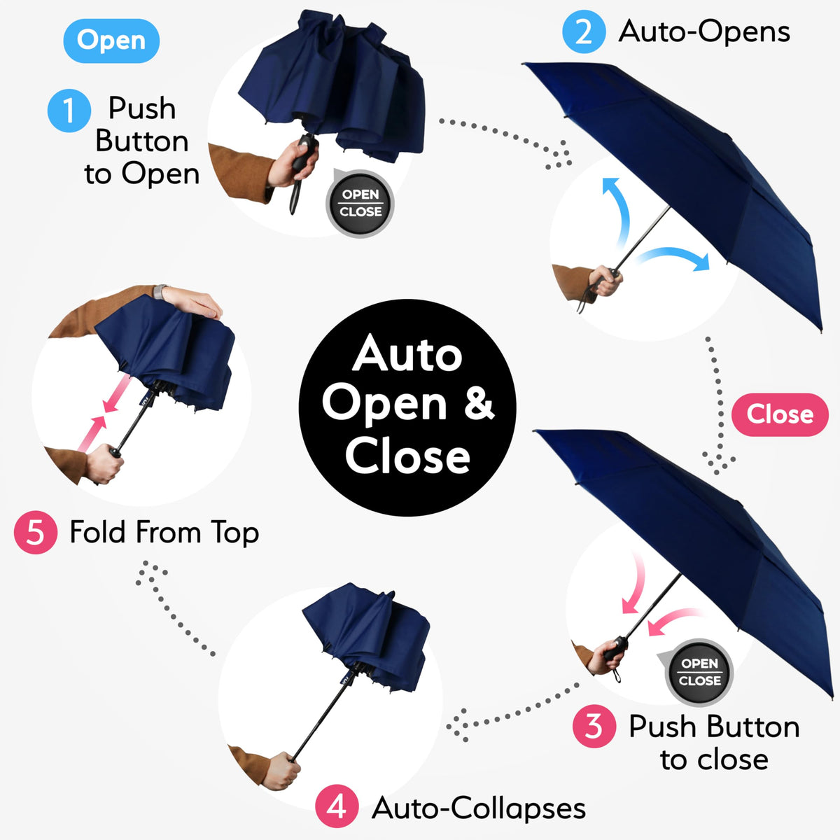 TUMELLA Strongest Windproof Travel Umbrella (Compact, 100MPH Wind-Tested)