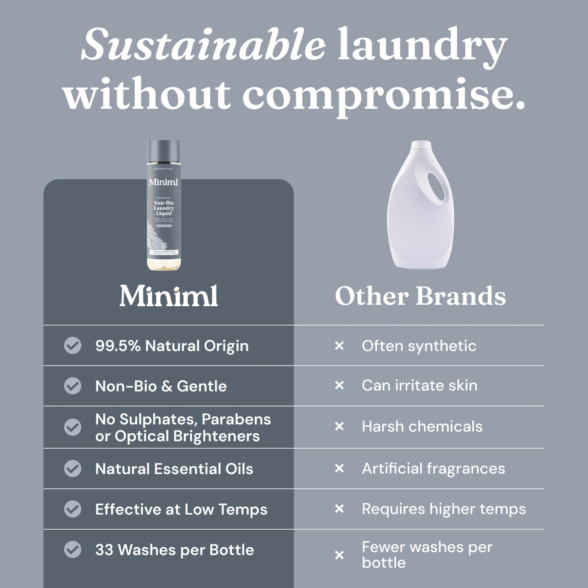 Miniml Eco Laundry Liquid Washing Detergent 5L Refill – Fresh Linen
