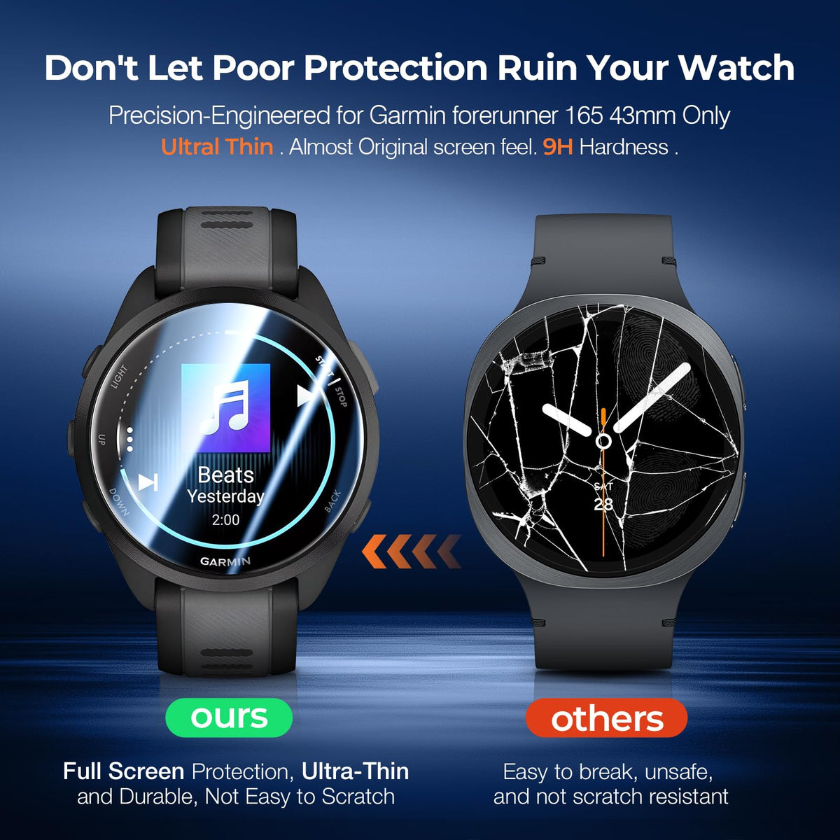 LK 6 Pack for Apple Watch Series 12/11/10 42mm Screen Protector