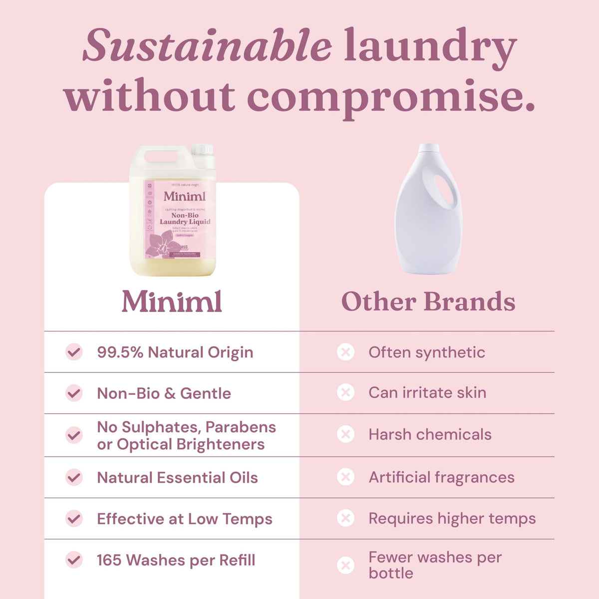 Miniml Eco Laundry Liquid Washing Detergent 5L Refill – Fresh Linen