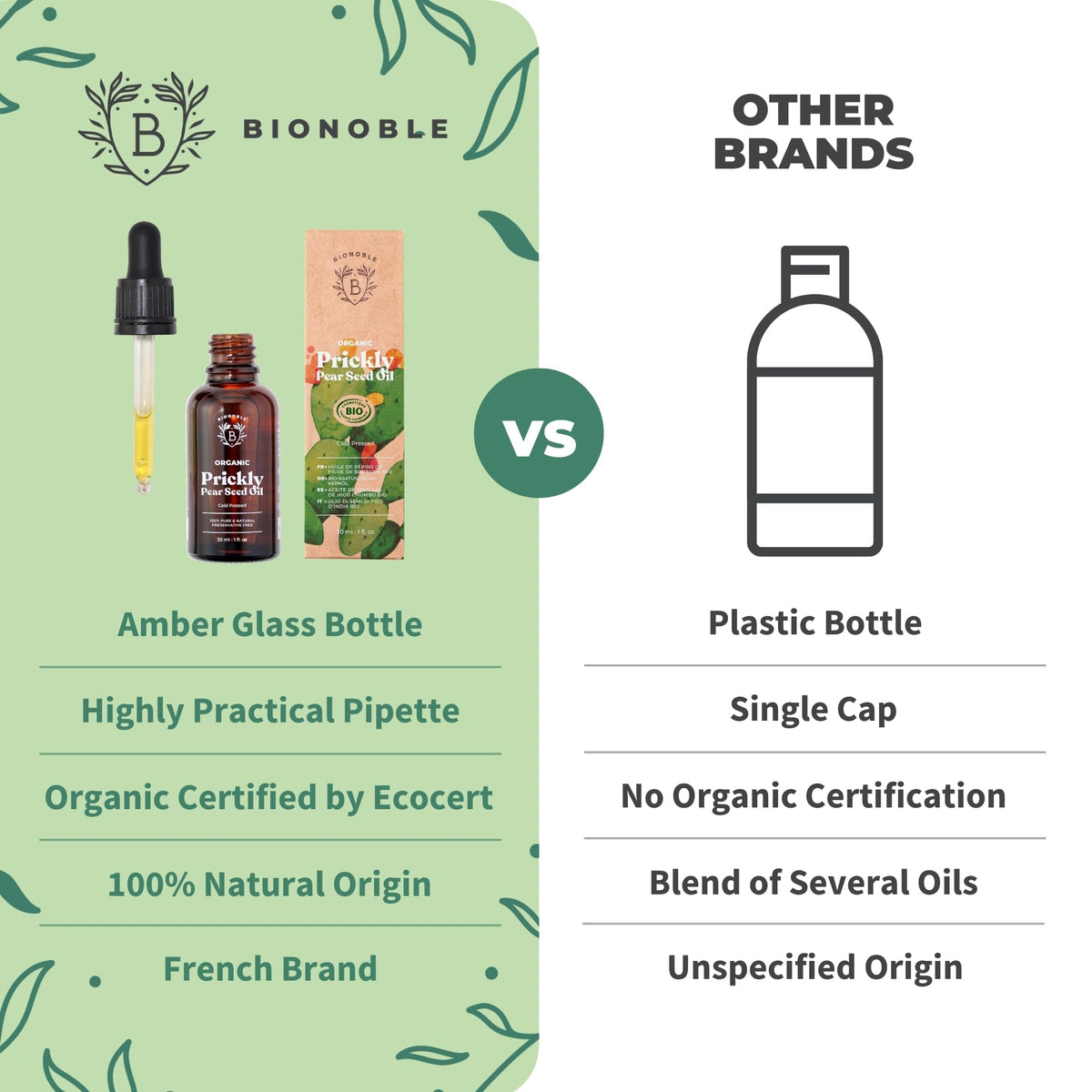 BIONOBLE Organic Rosemary Oil for Hair Growth - Hair Loss, Volume - 50ml