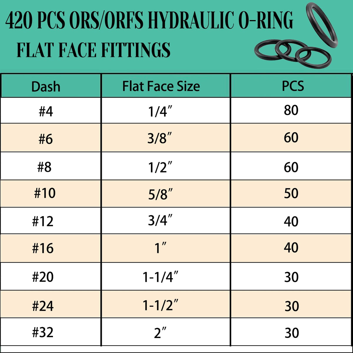 XBVV 20 Sizes O Rings O Rings Rubber Assorted Seal Kit