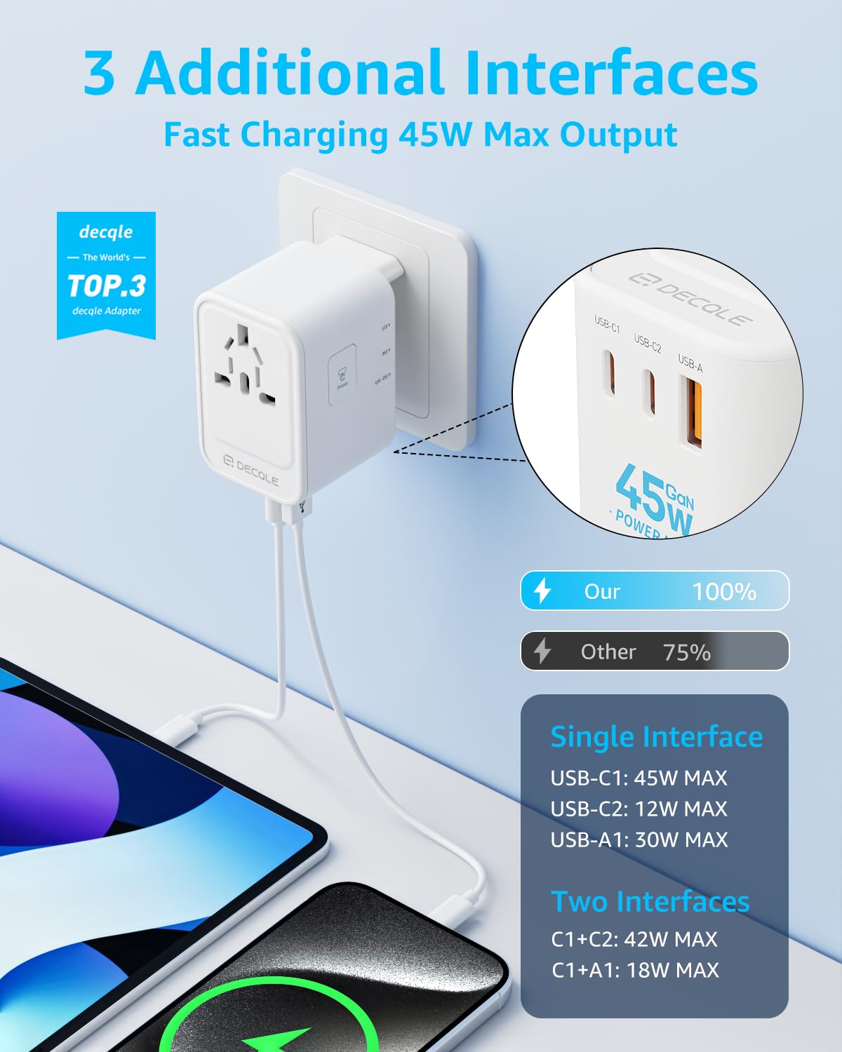Universal Travel Adapter for International Travel - EU UK US AU JP