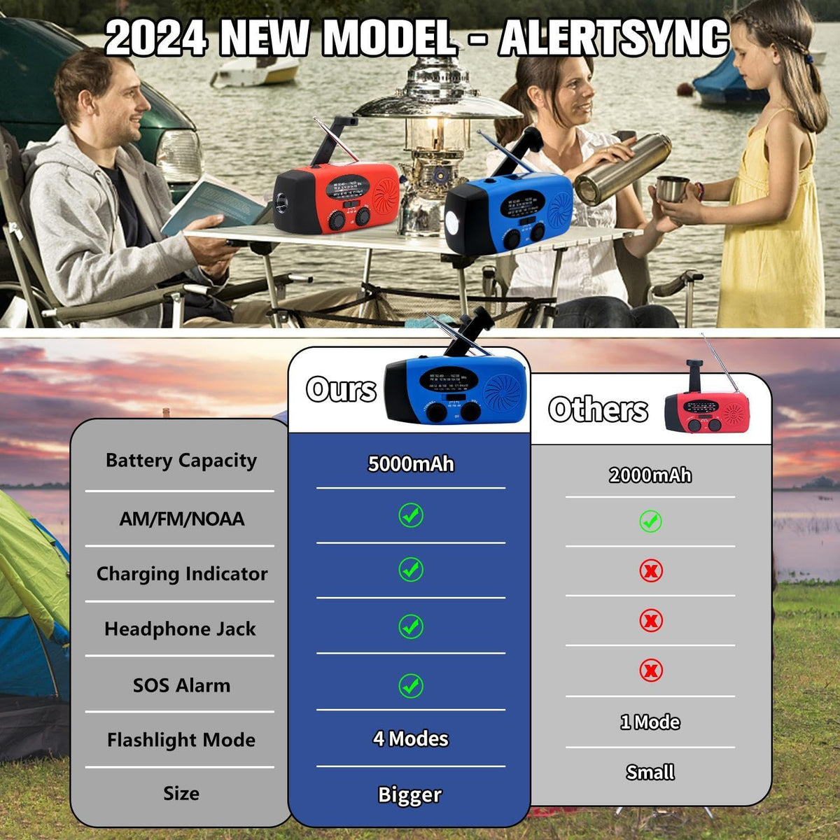 5000mAh Wind Up Solar Radio, Emergency Crank Weather Radio, FM/AM Radios