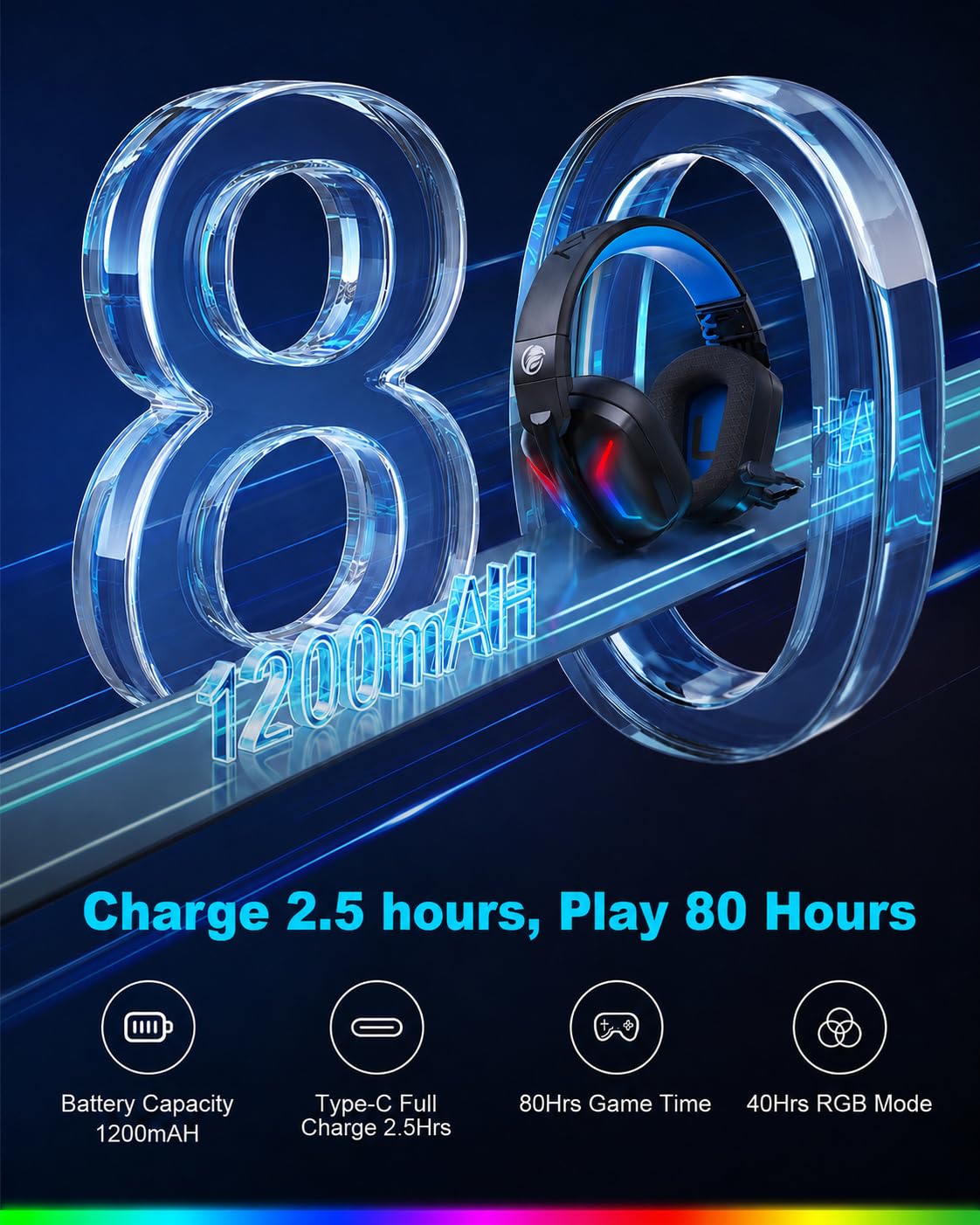 Fachixy Wireless Gaming Headset for PS5, PS4, PC, Switch & Mac