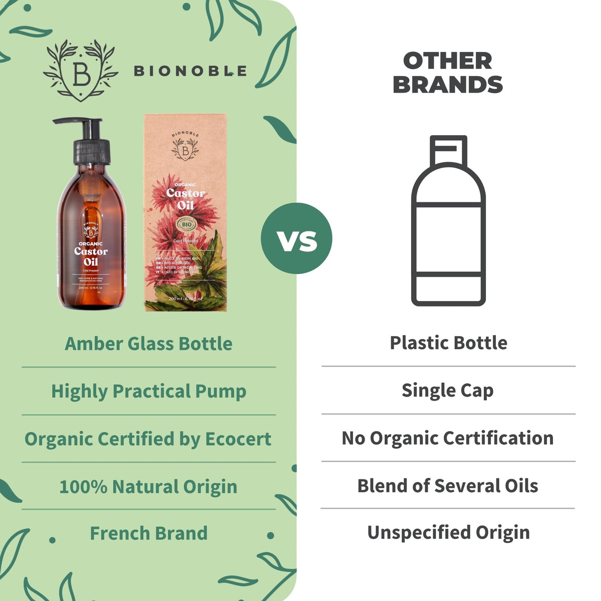 BIONOBLE Organic Rosemary Oil for Hair Growth - Hair Loss, Volume - 50ml