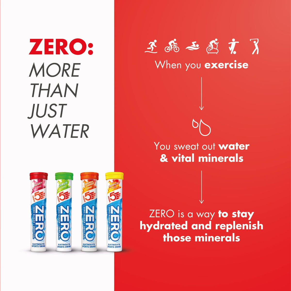 HIGH5 Zero Electrolyte Tablets for Hydration, Berry, 20 Tablets