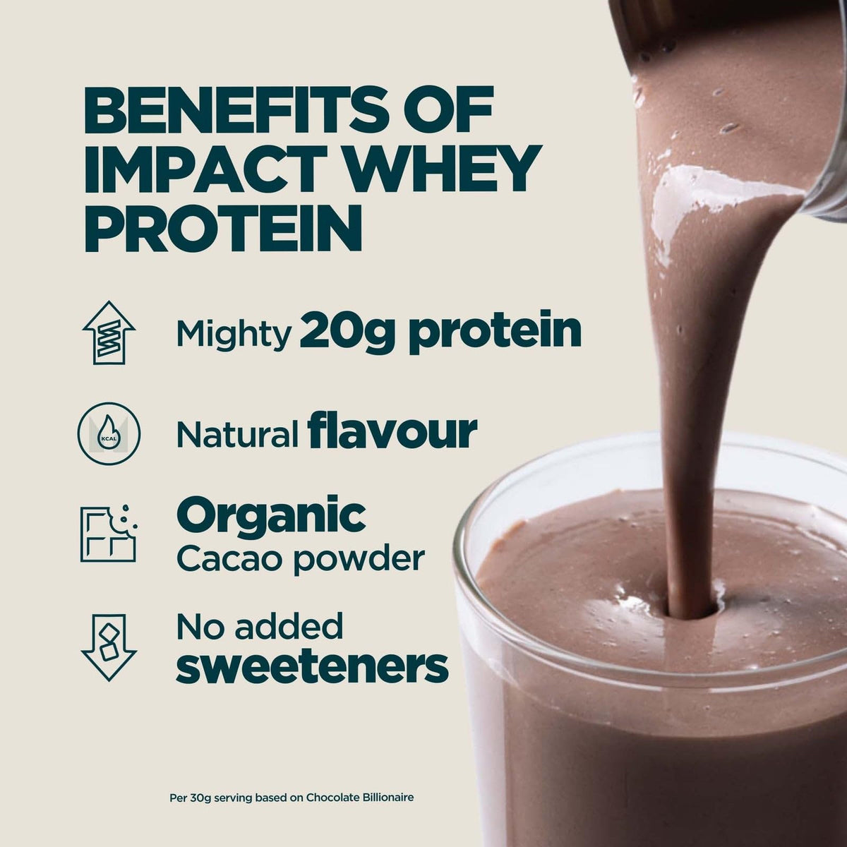 Myprotein Impact Whey Protein Powder | Vanilla - 30 Servings | Up to 23 g Whey Protein Per Serving with BCAAs | Builds Lean Muscle, Speeds Recovery | Low Fat & Carbs | Vegetarian