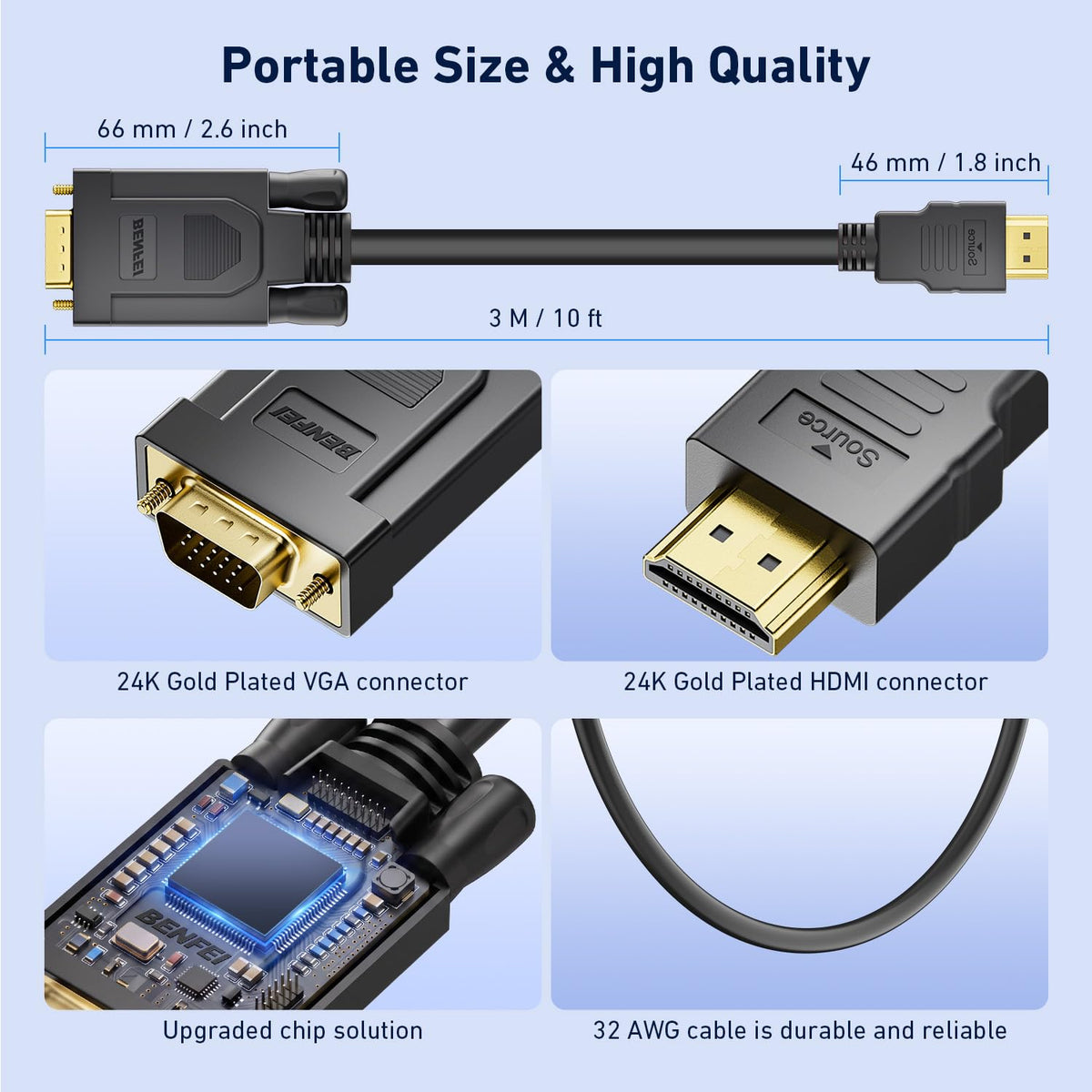 BENFEI HDMI to VGA, Gold-Plated HDMI to VGA 4.5M Cable (Male to Male) for Computer, Desktop, Laptop, PC, Monitor, Projector, HDTV, Chromebook, Raspberry Pi, Roku, Xbox and More - Black