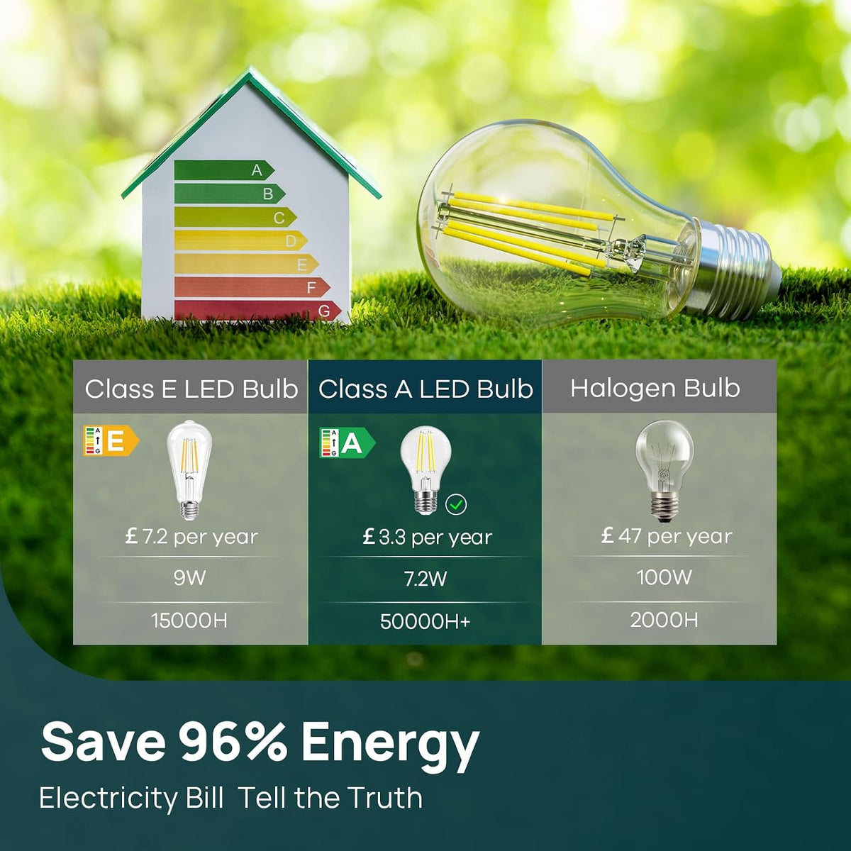 Linkind E27 LED Bulb, Ultra-efficient A-Rated 7.2W=100W Equivalent, 2700K Warm White 1521lm, Edison Screw in Light Bulb, Clear Glass Vintage Filament LED Bulb, 50000H Lifespan, 6 Pack