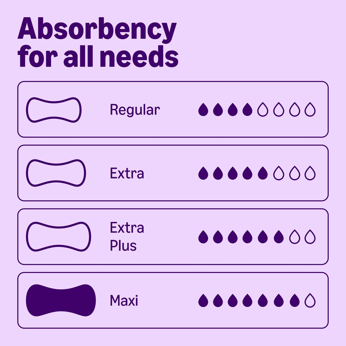 by Amazon Women's Incontinence Pads, Extra Plus Absorbency, 48 Count (6 Packs of 8), White