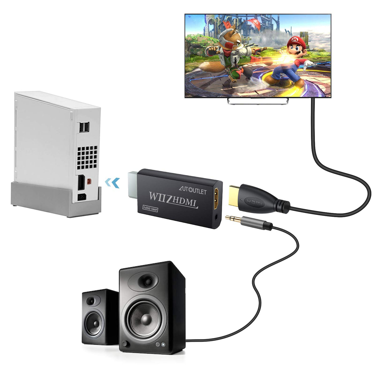 AUTOUTLET Wii to HDMI Converter 1080P 5ft/150 cm for Full HD Device, Adapter with HDMI Male Cable Output Compatible with Nintendo Wii, Wii U, HDTV, Monitor-Supports All Wii Display Modes