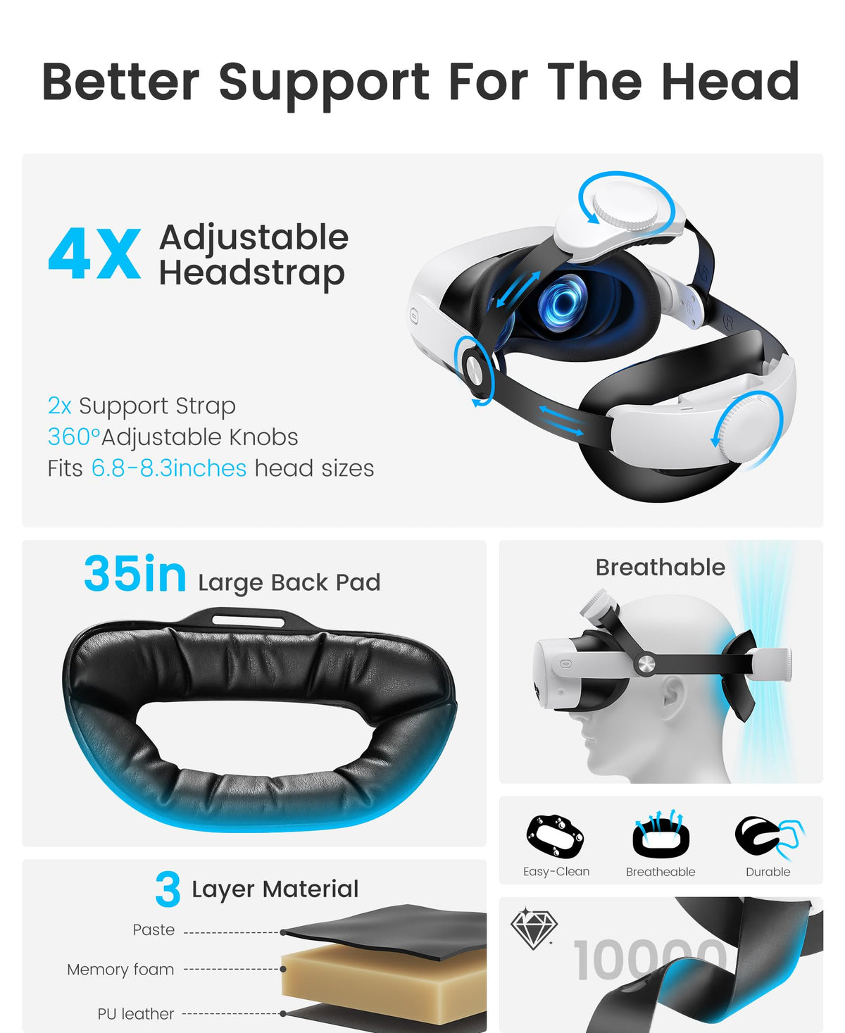 Comfortable Head Strap for Meta Quest 3S/3/2 with 7500mAh LED Display Battery Bank,VR Headset Elite Strap Replacement,All-Directional Adjustable Oculus Headstrap,Enhanced Support & Reduce Pressure