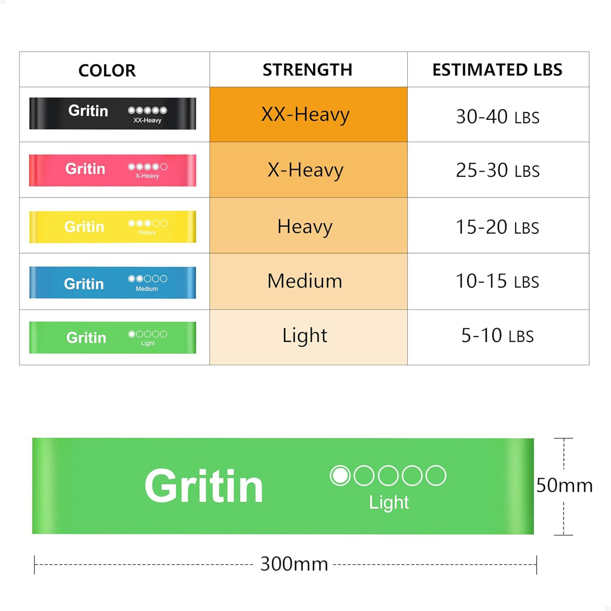 Gritin Resistance Bands, Set of 5 Skin-Friendly Resistance Exercise Band