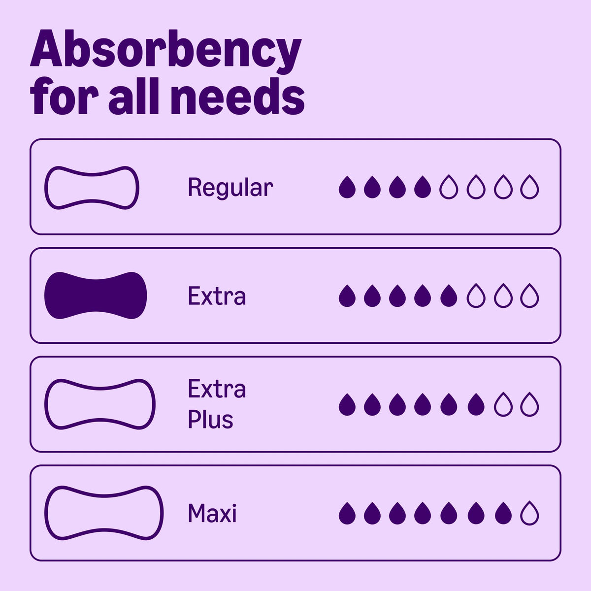 by Amazon Women's Incontinence Pads, Extra Plus Absorbency, 48 Count (6 Packs of 8), White