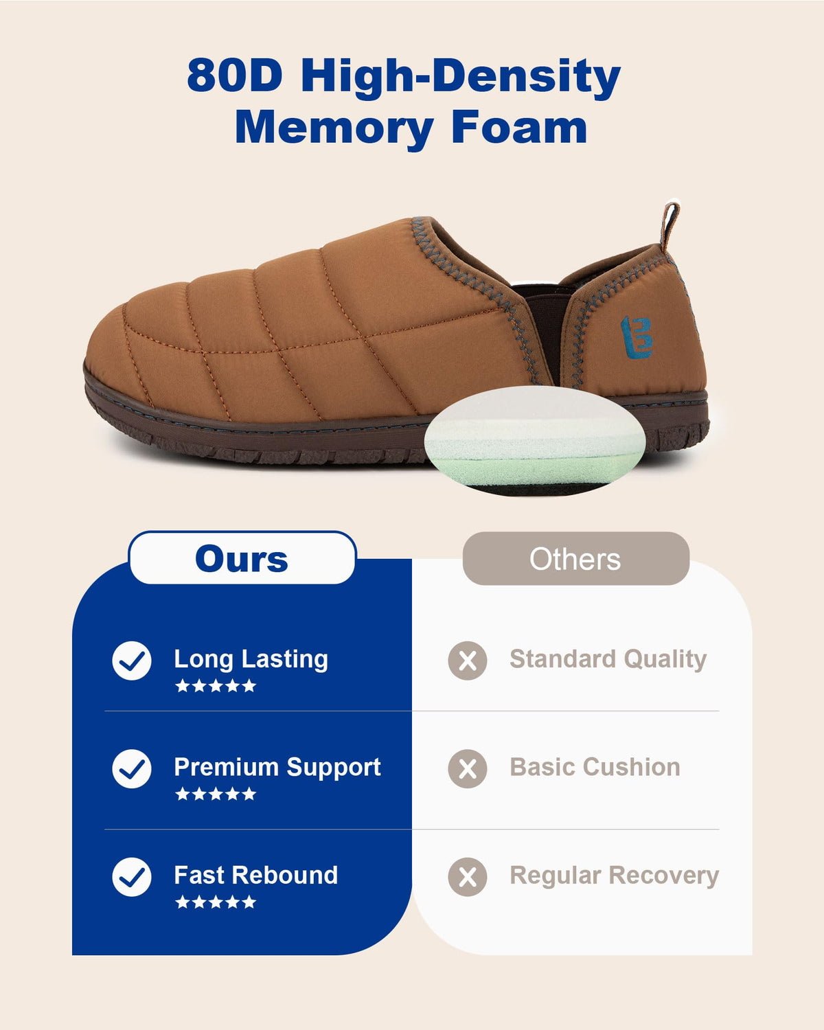 LongBay Mens Indoor Outdoor Slippers Memory Foam House Camping Shoes Gift