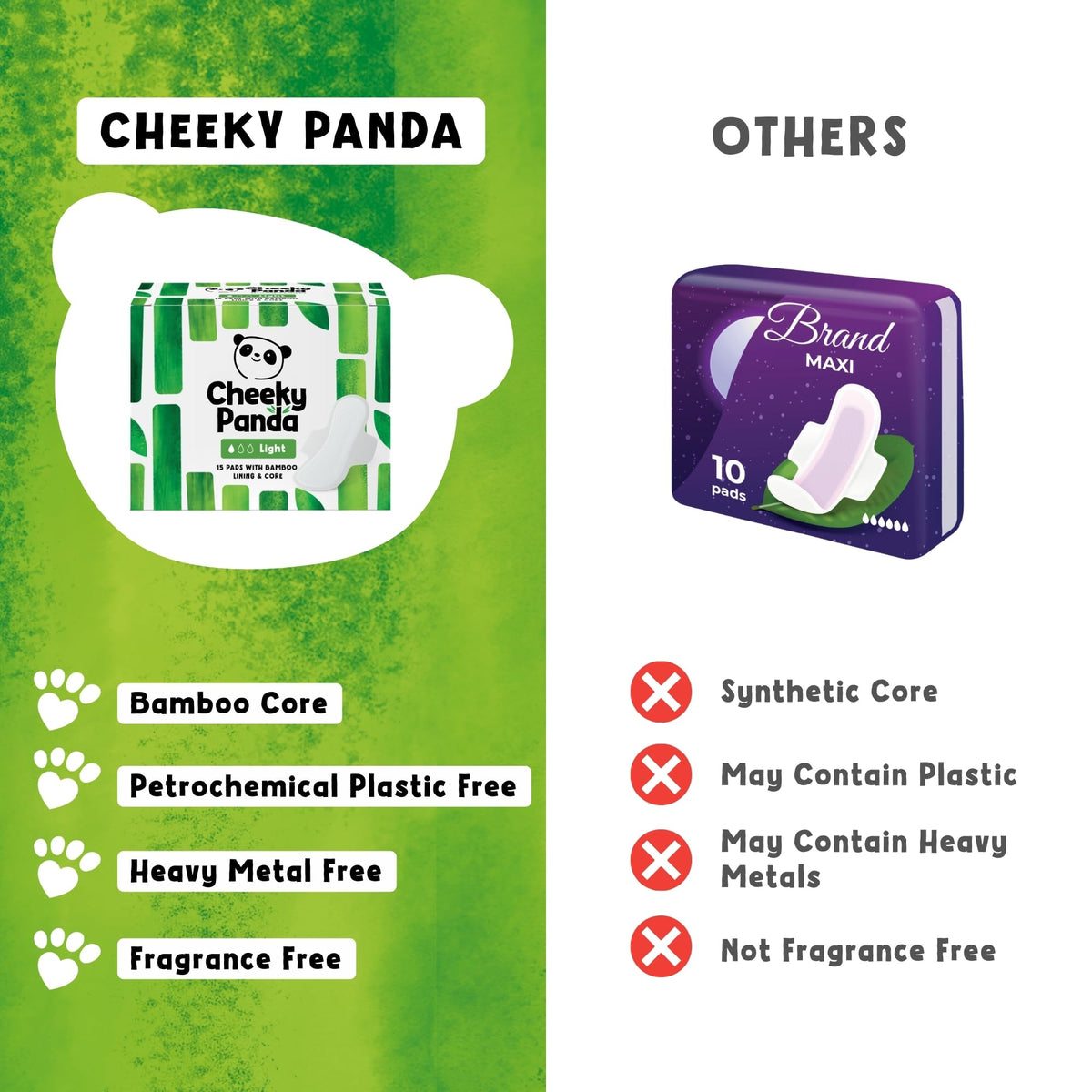 The Cheeky Panda Organic Sanitary Towels for Women – Heavy Flow – 12 Organic Pads Per Pack - with Bamboo Pads and Core