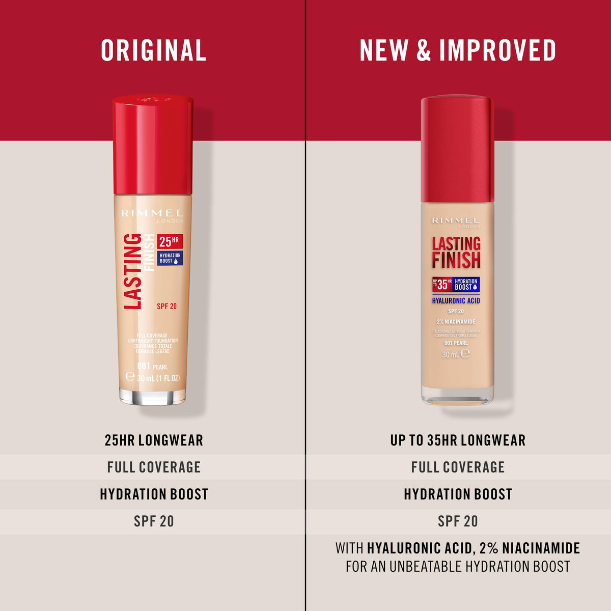 Rimmel Lasting Finish 35Hr Foundation 300 Sand, Full Coverage, Hydrating, SPF20, Hyaluronic Acid, Vitamin E, 2% Niacinamide, All Day Wear, Vegan, Cruelty Free