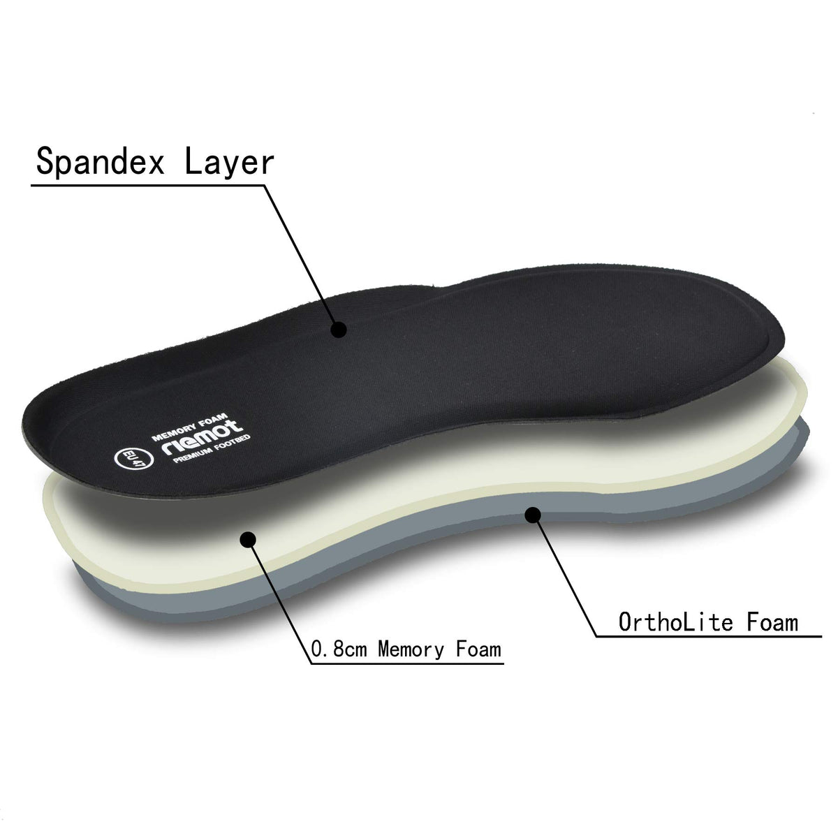 riemot Memory Foam Insoles for Men and Women - Replacement Shoe Inserts Comfort Cushioning for Sports Shoes, Trainers, Sneakers, Work Boots and Walking Shoes