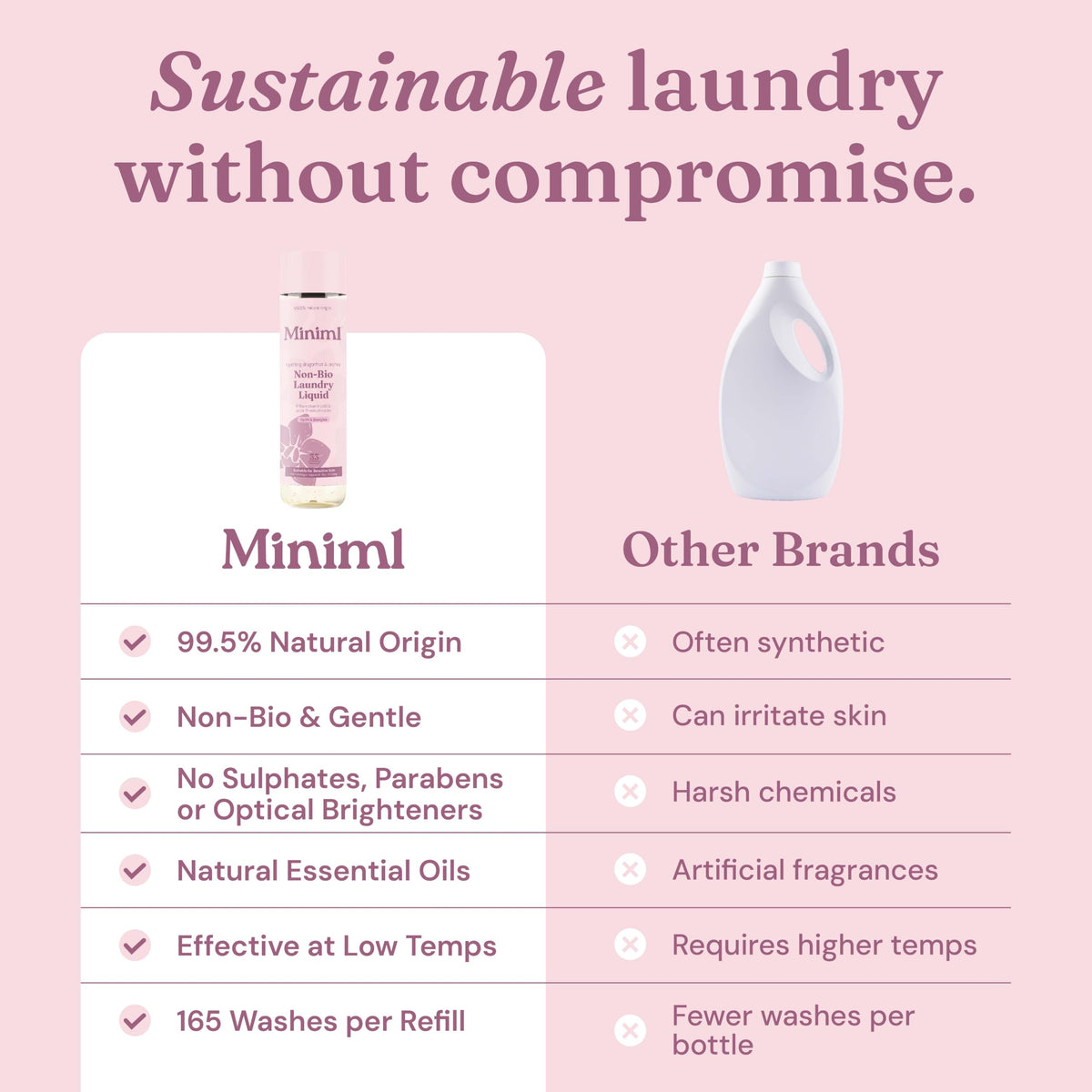 Miniml Eco Laundry Liquid Washing Detergent 5L Refill – Fresh Linen