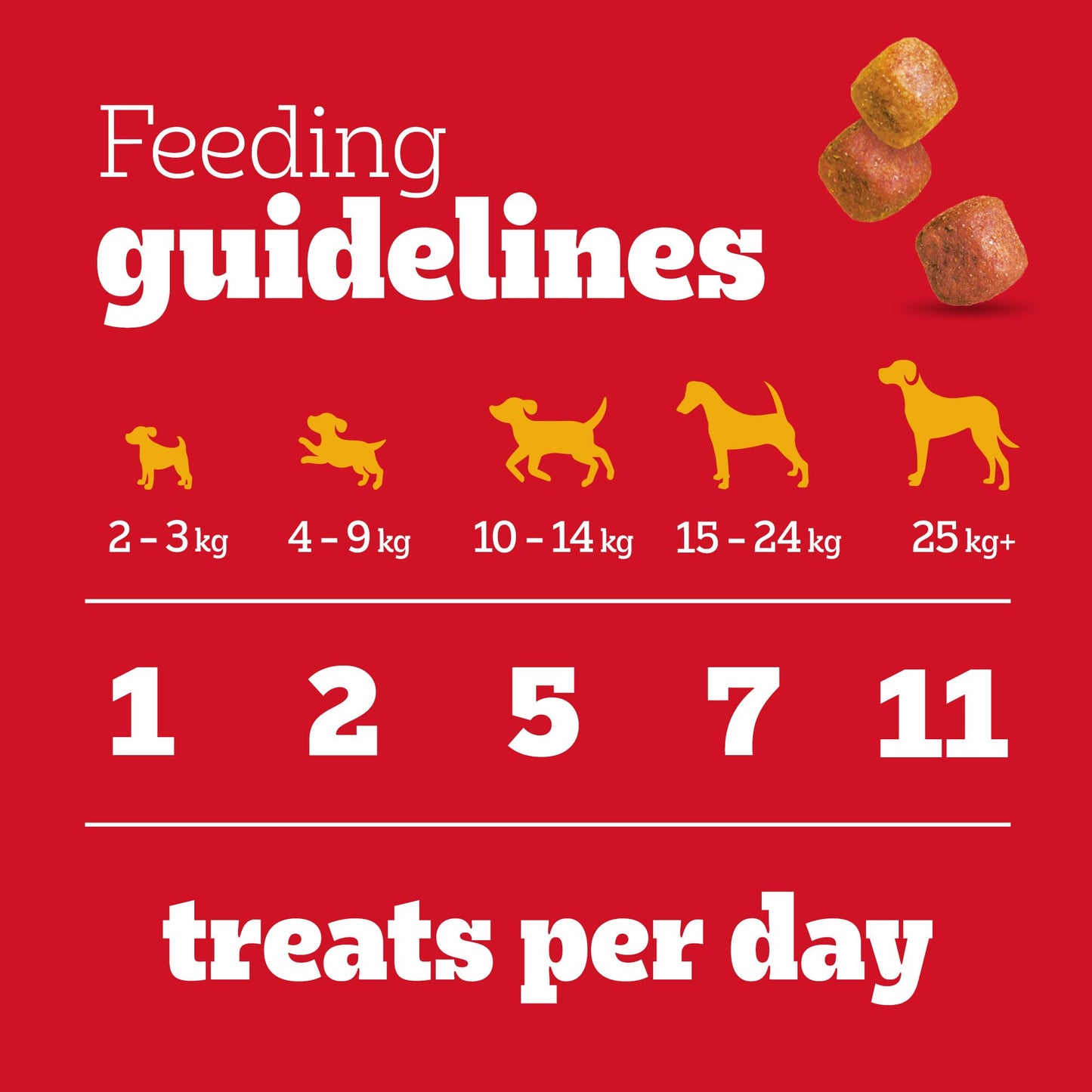 PEDIGREE TASTY MINIS Adult Dog Treats Cheese & Beef Nibbles 140g - Pack of 8, Packaging May Vary