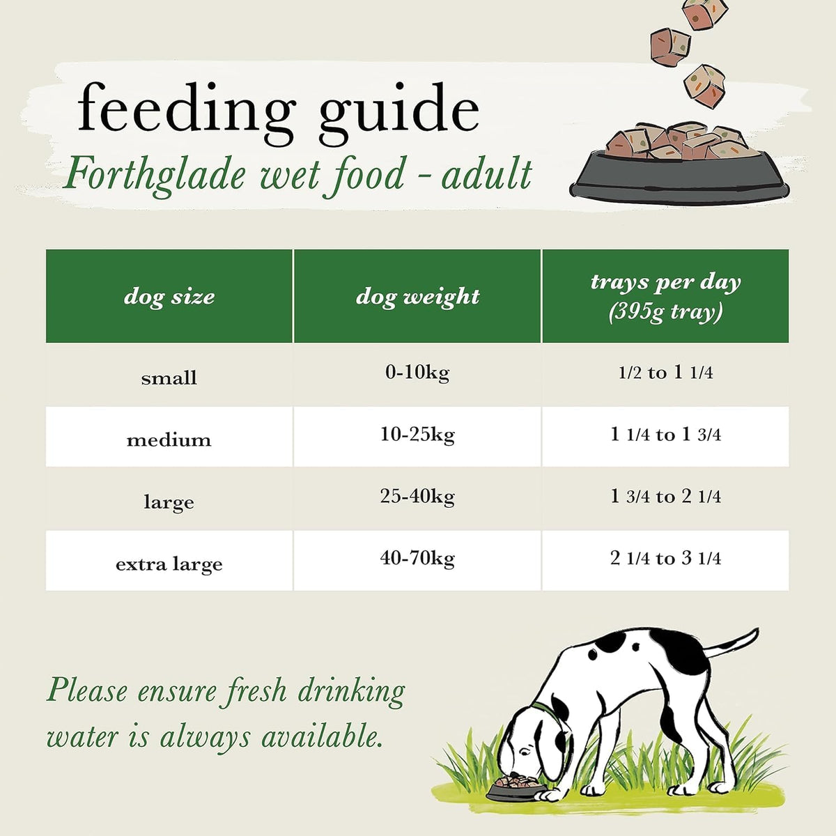Forthglade Wet Dog Food Variety Pack (12 x 395g Trays) - Grain Free & Hypoallergenic Dog Food, Adult 1 Year+, Chicken, Chicken with Liver & Turkey, Vegetables, Stomach Sensitive, Natural Ingredients