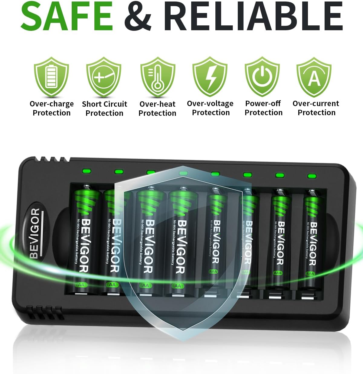 BEVIGOR 8 Pcs 2800mAh AA Rechargeable Batteries with 8 Slot LED Smart Battery Charger Set, Type C Fast Charging for Ni-MH/Ni-CD Rechargeable Batteries