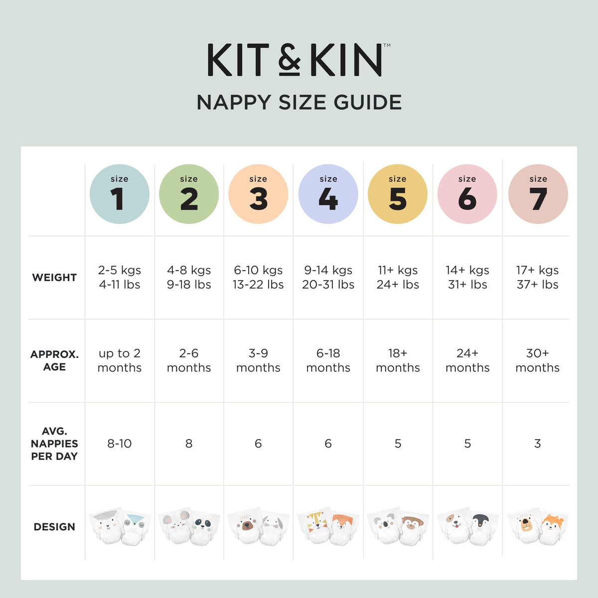 Kit & Kin Premium Baby Nappies Size 4 | 9-14 kgs / 20-31 lbs | Pack of 256 Nappies | Plant-Based Materials On Baby's Skin | Hypoallergenic | Superior up to 12 Hour Leak Protection