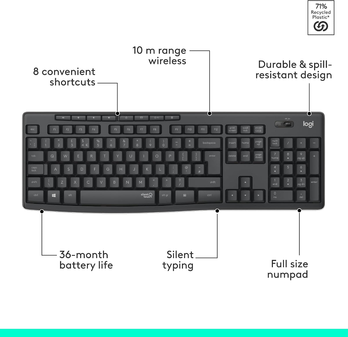Logitech MK295 Silent Wireless Mouse & Keyboard Combo