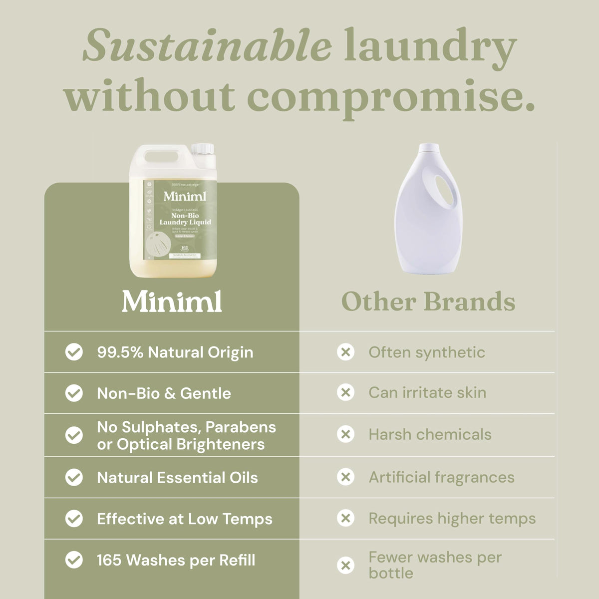 Miniml Eco Laundry Liquid Washing Detergent 5L Refill – Fresh Linen
