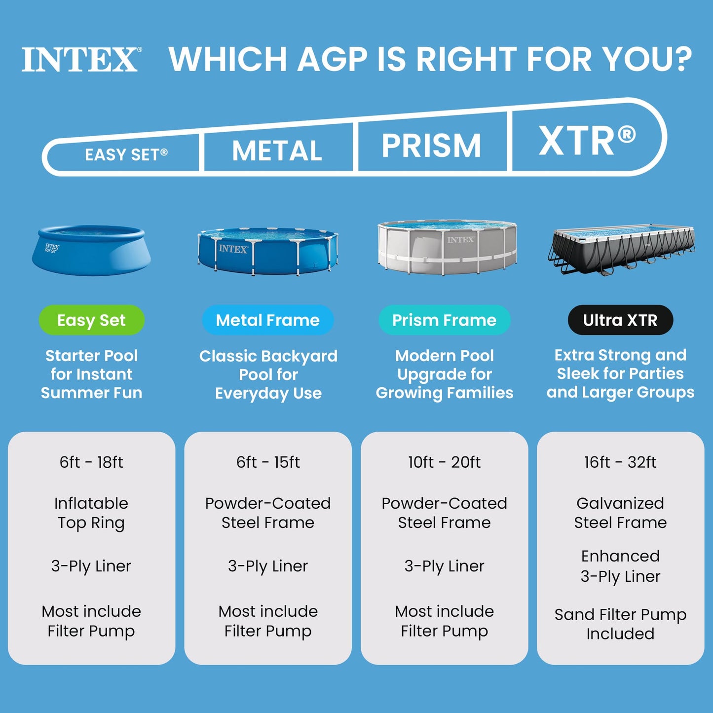 Intex 6ft x 20in Easy Set Swimming Pool #28101, Blue