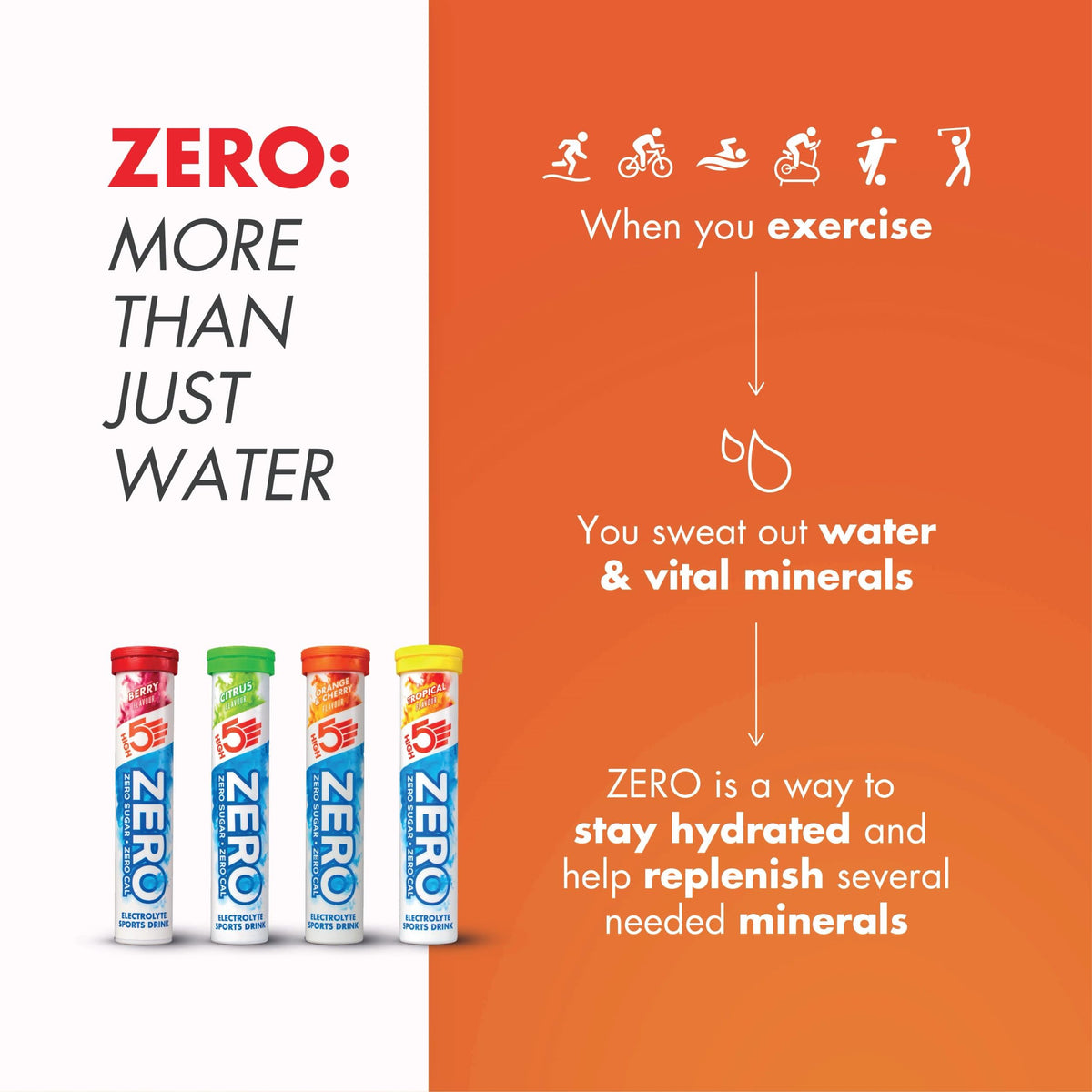 HIGH5 Zero Electrolyte Tablets for Hydration, Berry, 20 Tablets
