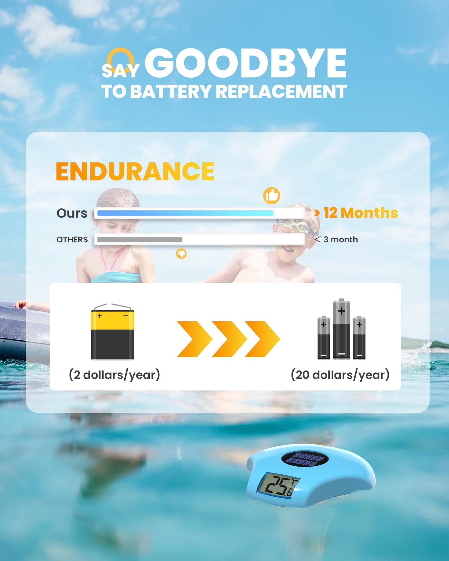 BALDR Solar Pool Thermometer Floating, with LCD Large Digital Display Easy to Read,IPX-8 Waterproof&Environment-Friendly Water Temperature Thermometer Suit for Swimming Pool, Ice Bath, Jacuzzi Hot Tub