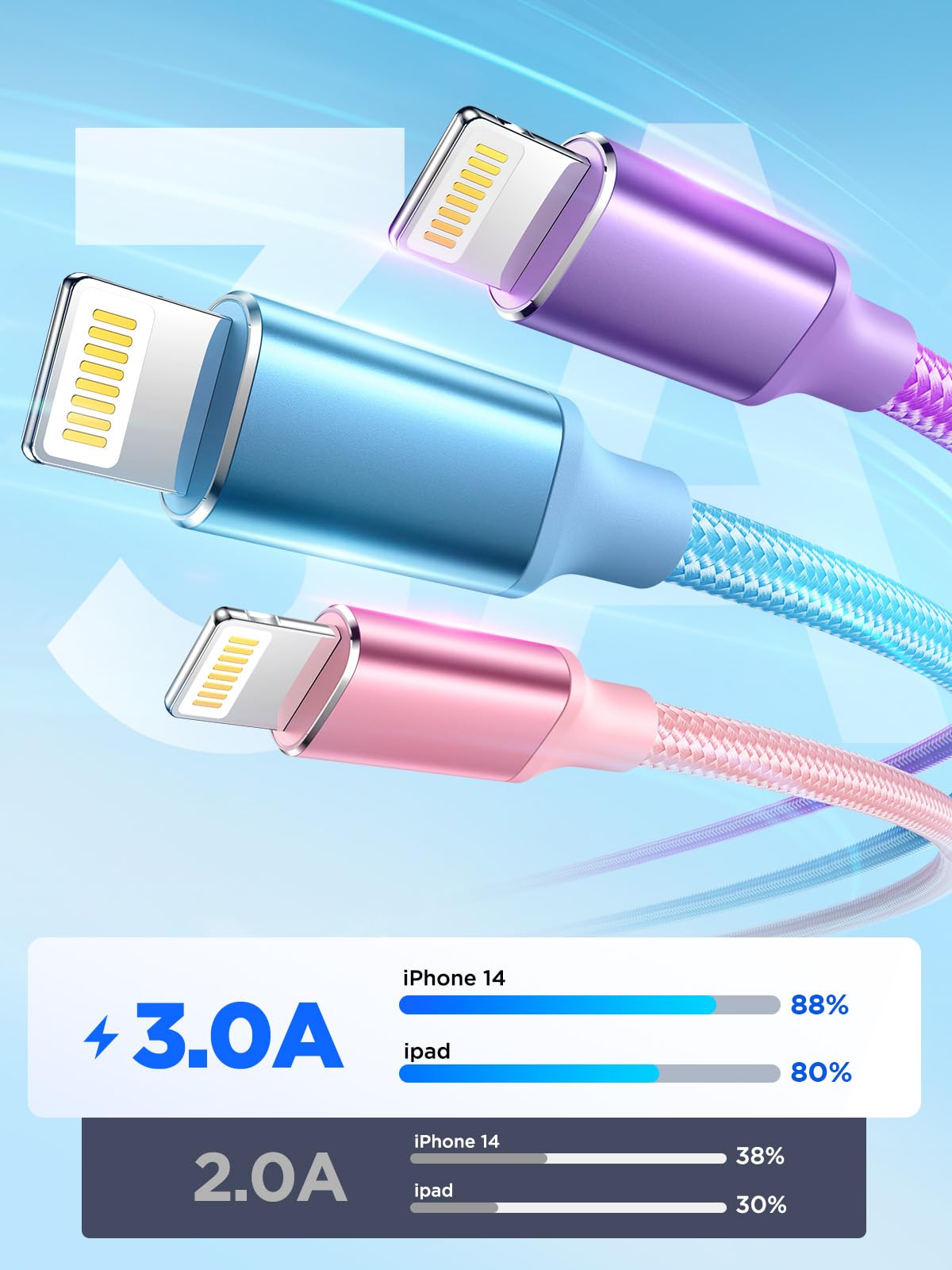 Aioneus iPhone Charger Cable 2M MFi Certified Lightning Cable Fast Charging