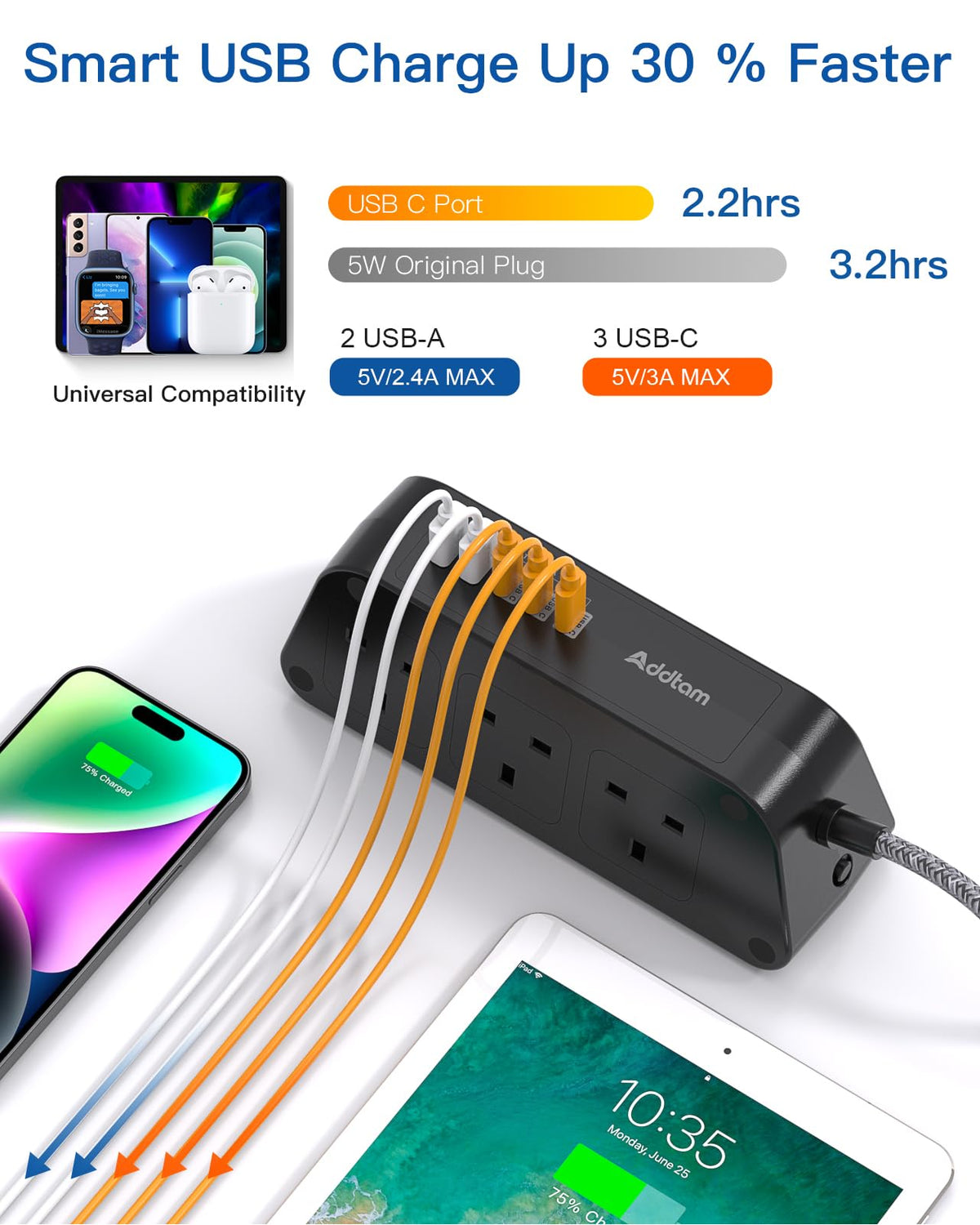 Addtam Extension Lead with USB Slots, 6 Way Outlets 5 USB(5A, 3USB- C Port)