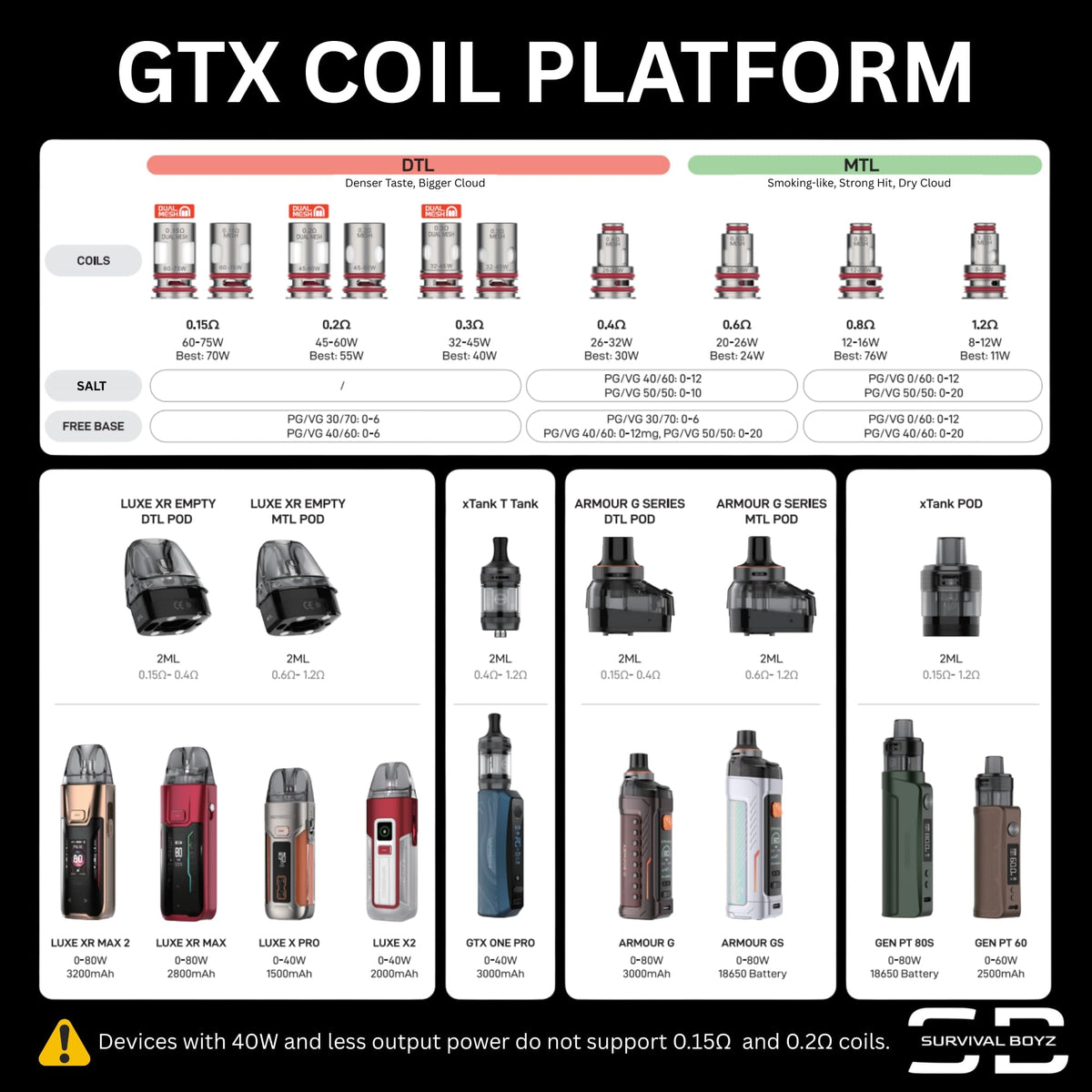 Vaporesso GTX Coils [0.6] - 5 Pack - No Nicotine