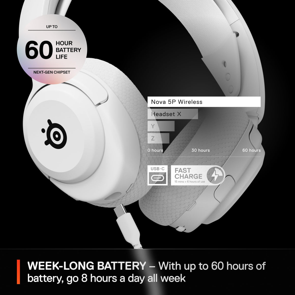 SteelSeries Arctis Nova 5P Wireless - PS5 Gaming Headset - 100+ Audio Presets via App - Neodymium Magnetic Drivers - 60H Battery - 2.4GHz/BT - ClearCast Gen2.X Mic - Supports PS4, PC, Mobile