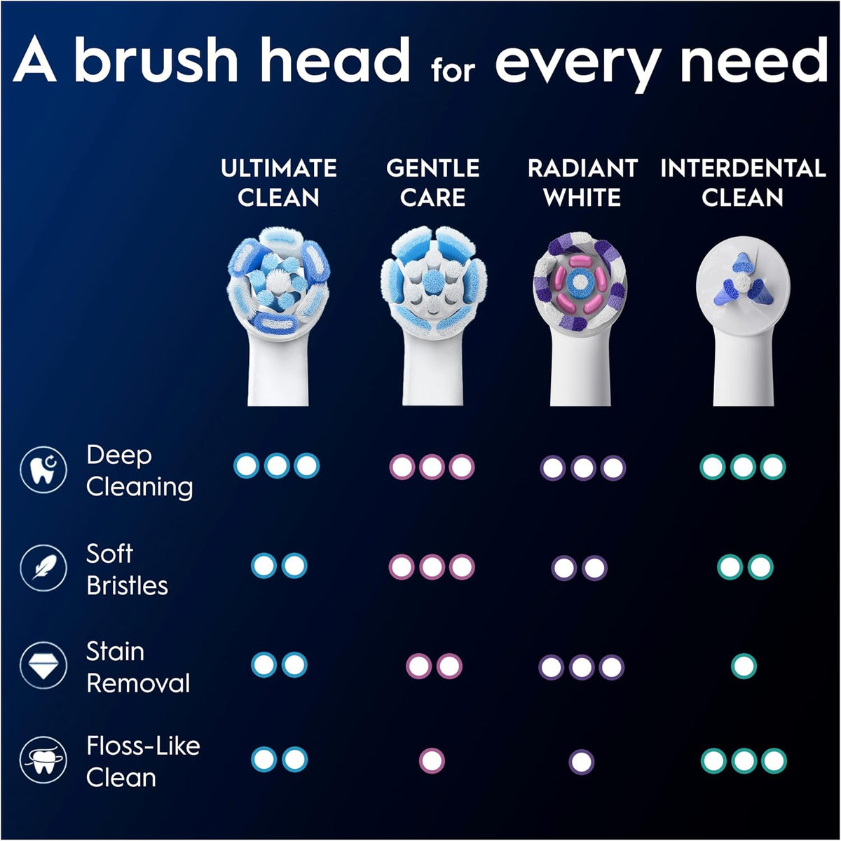 Oral-B iO Series Ultimate Clean Electric Toothbrush Brush Heads, 4 Count, White
