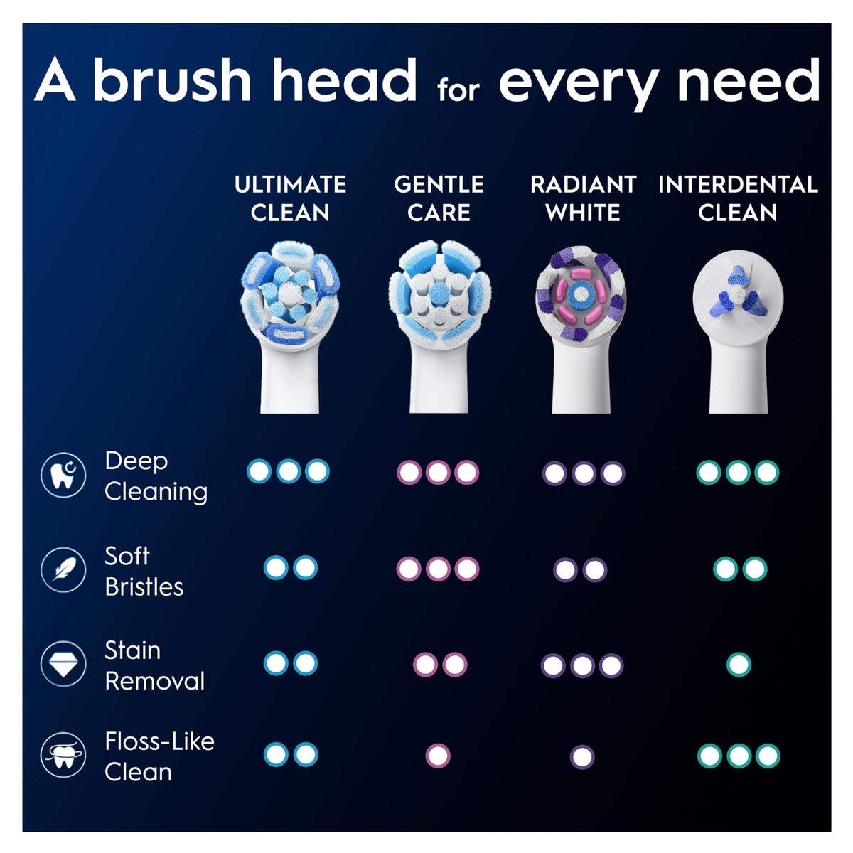 Oral-B iO Series Ultimate Clean Electric Toothbrush Heads, 8 Count, Black