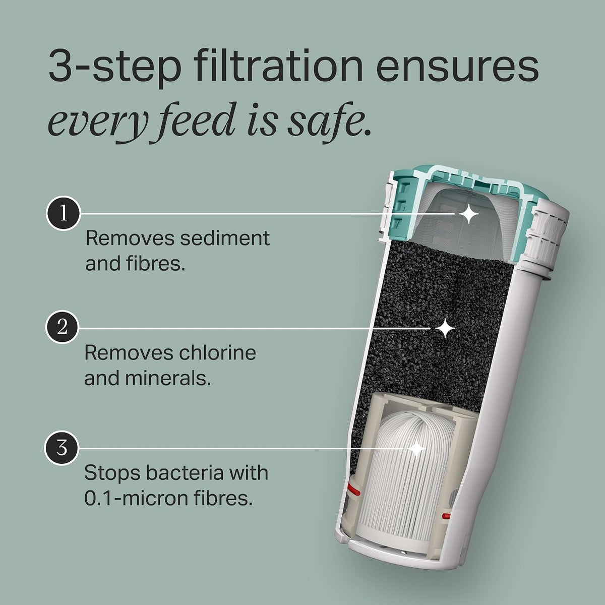 Tommee Tippee Perfect Prep Replacement Filter Pack of 2 Antibacterial