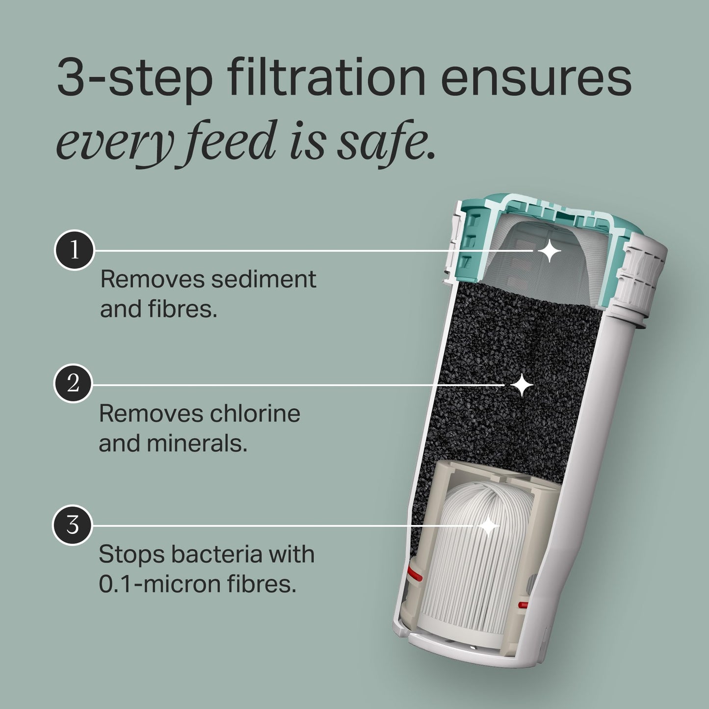 Tommee Tippee Perfect Prep Replacement Filter, Pack of 2, Compatible with All Perfect Prep Machines, Antibacterial Filter Removes Bacteria, Impurities and Contaminants