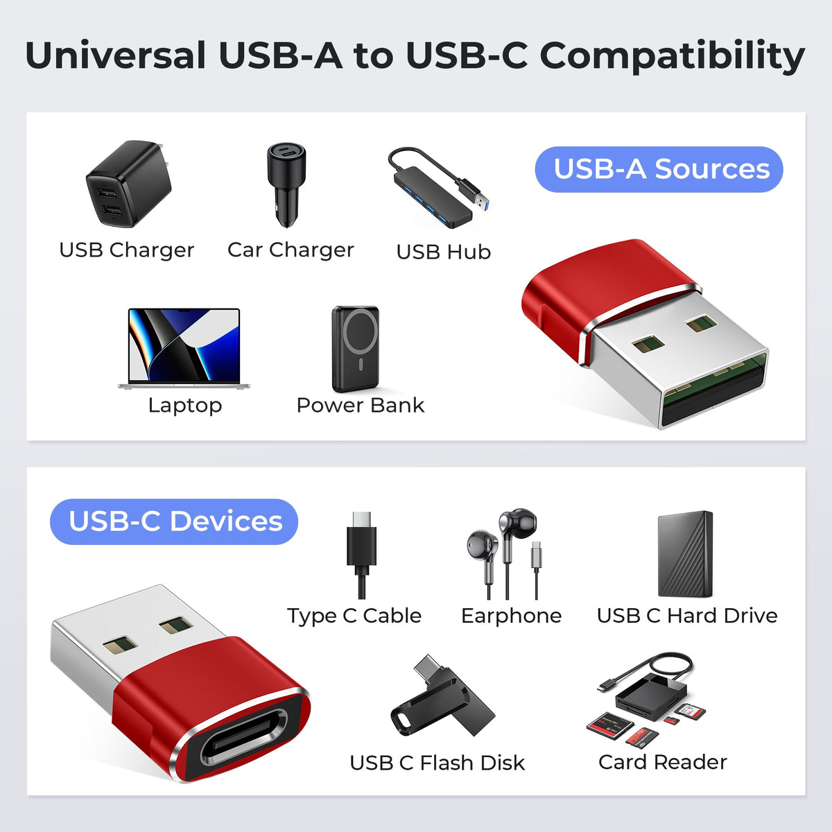 BASESAILOR USB to USB C Adapter,USBC Female to USB A Male Adapter 3Pack