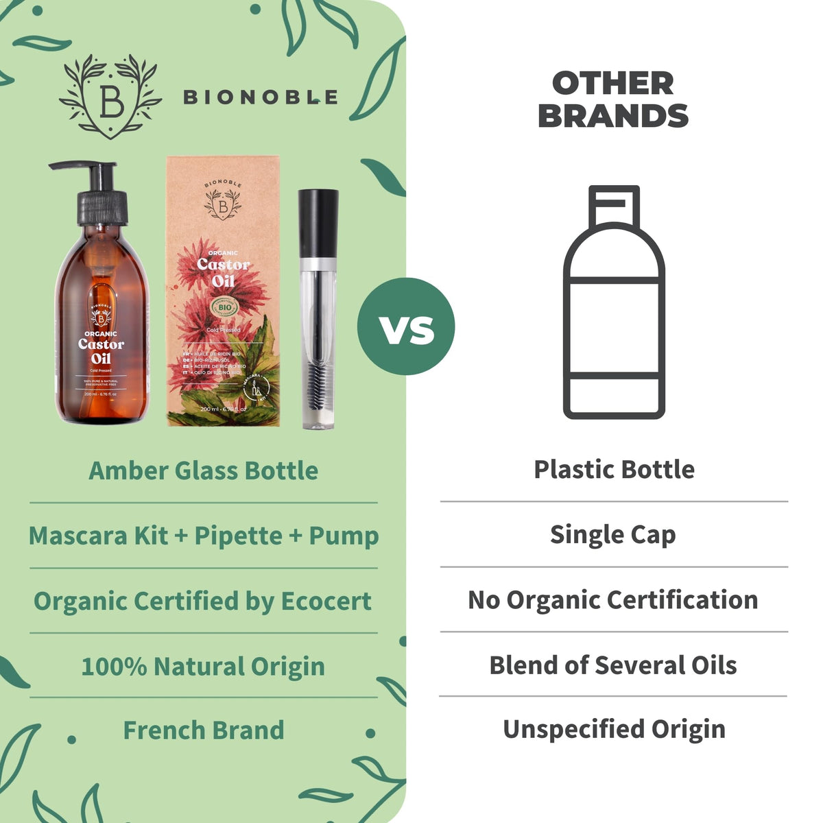 BIONOBLE Organic Rosemary Oil for Hair Growth - Hair Loss, Volume - 50ml