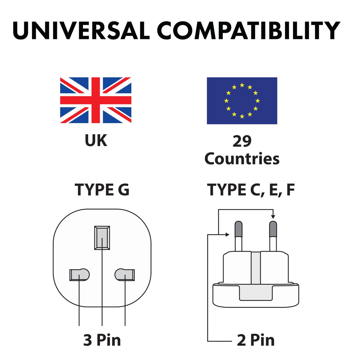 UK to European EU Travel Adapter Plug Type G to Type C,E,F, 3 Pin to 2 Pin Travel Europe White (Pack of 3)