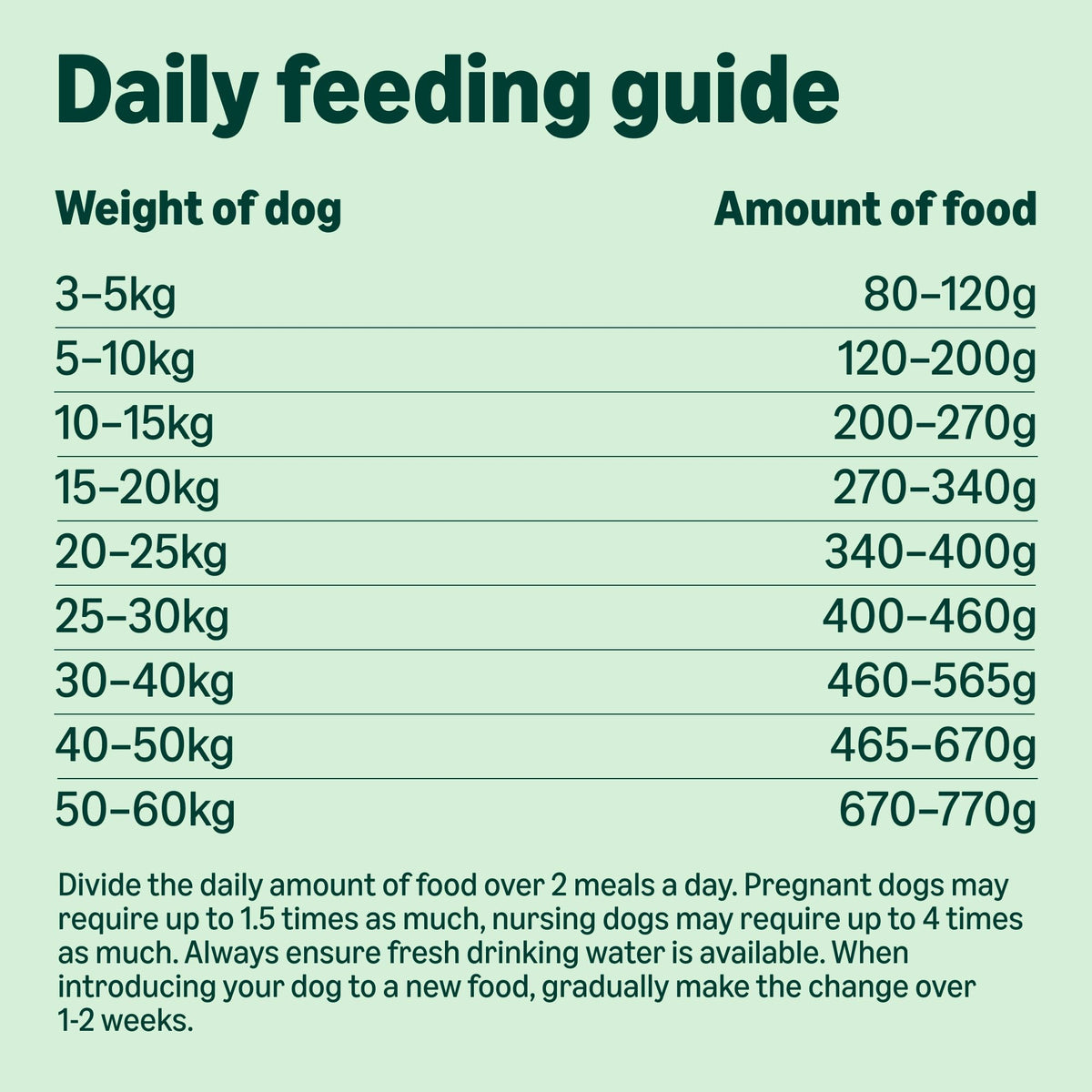 by Amazon Complete Dry Dog Food Rich in Chicken & Rice 3kg