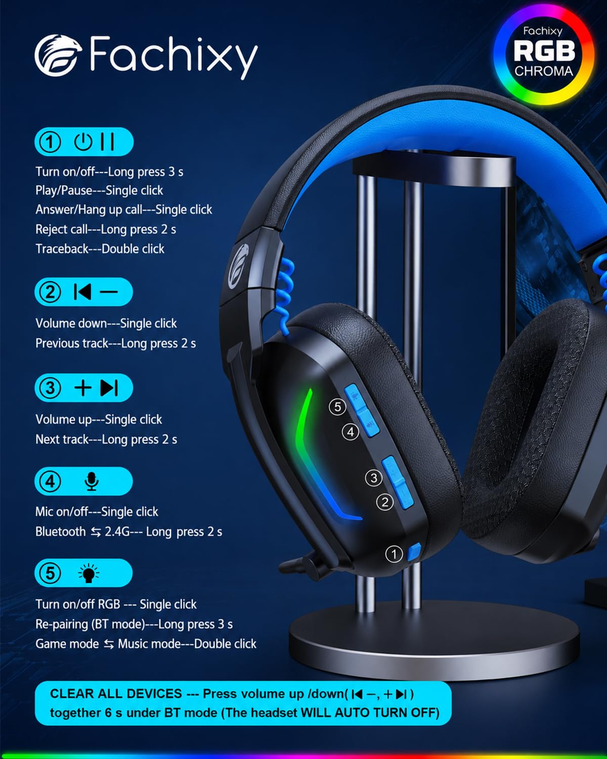 Fachixy Wireless Gaming Headset for PS5, PS4, PC, Switch & Mac