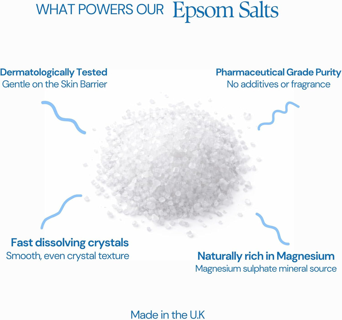 Magnesium Sulphate Bath Salts Soak, Muscle Magnesium Epsom Salts, 1kg