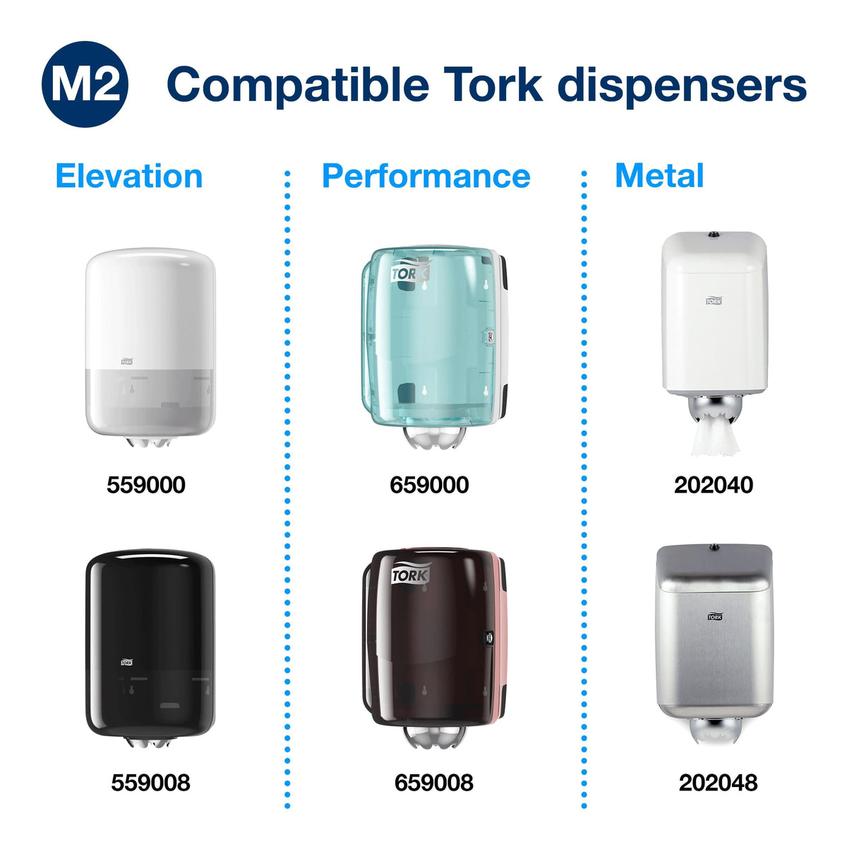 Tork Basic Centrefeed Wiping Paper Blue M2, Cost-Efficient Paper Towels, 6 x 150m, 128107