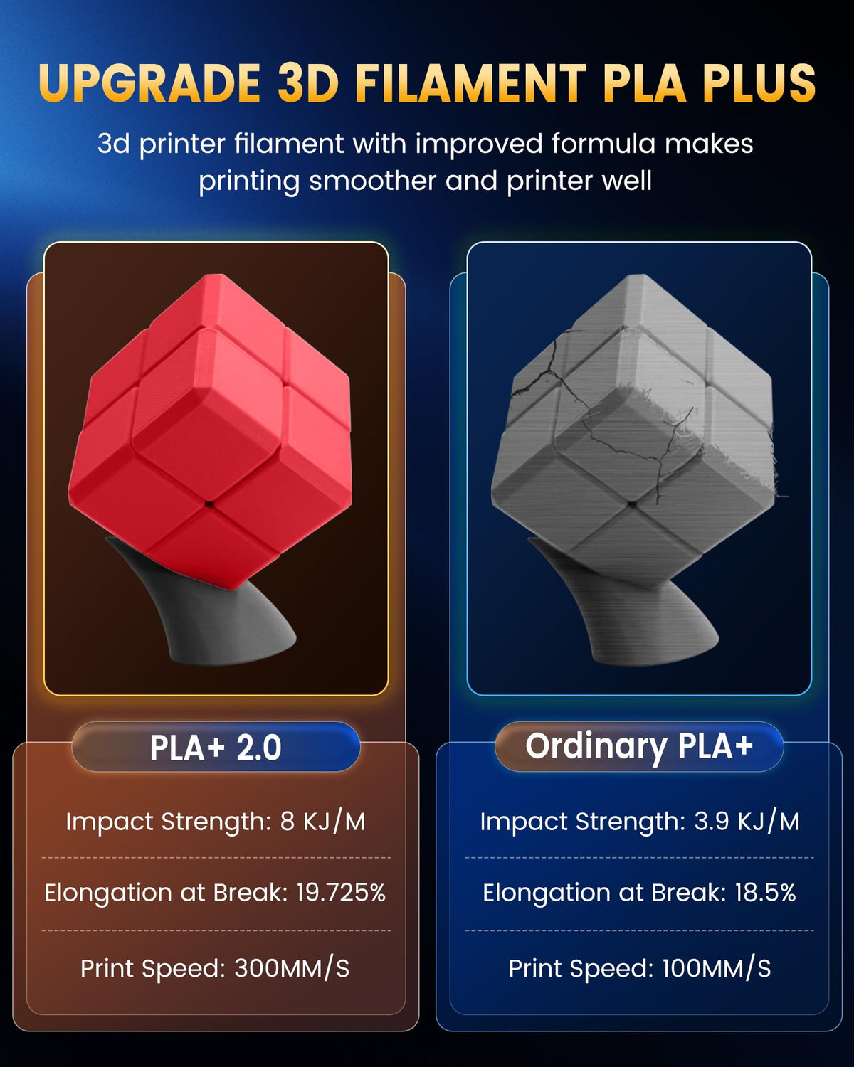 SUNLU Upgrade PLA+2.0 Filament, Next-Gen PLA+ 3D Printer Filament 1.75mm