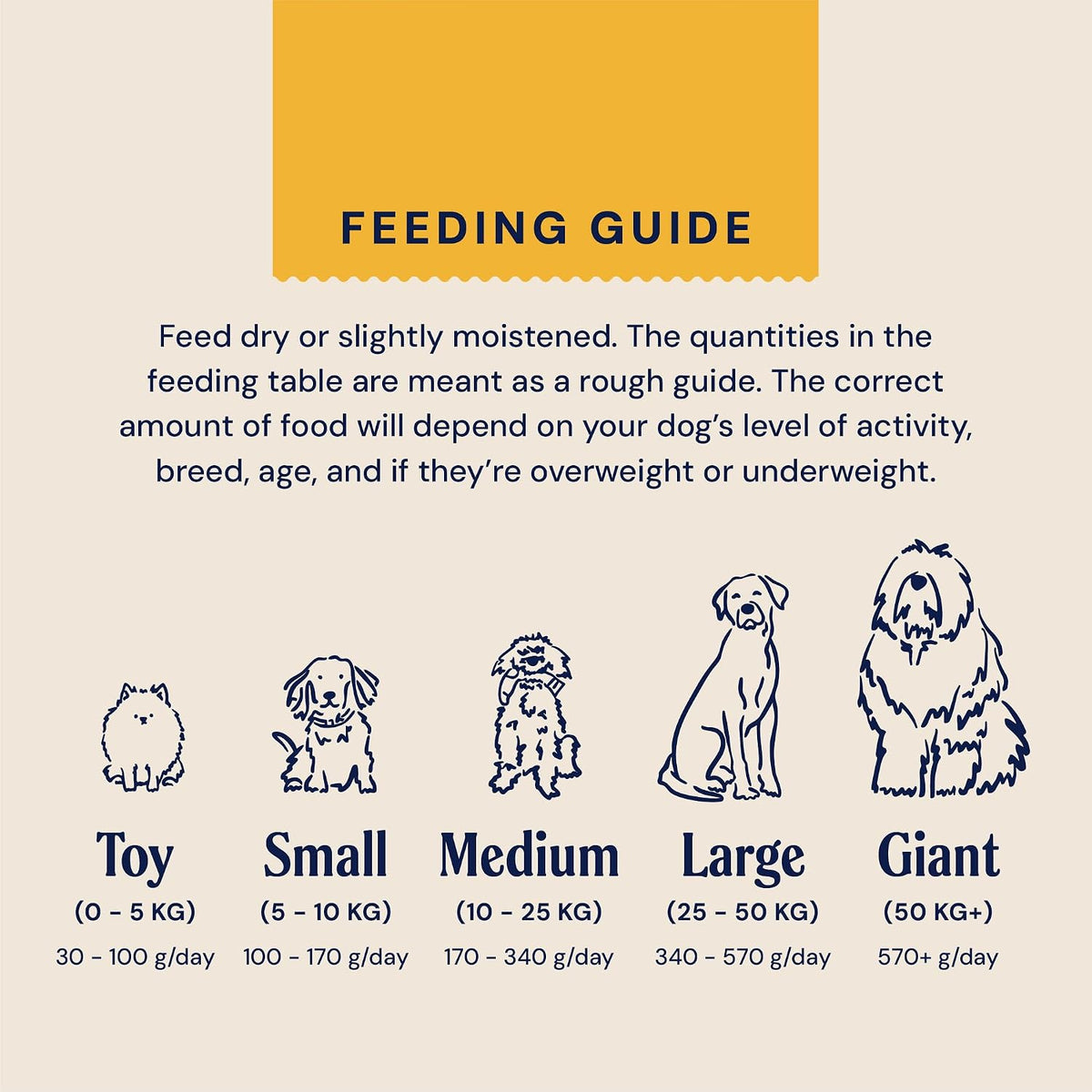Pooch & Mutt - Adult Superfood Complete Dry Dog Food Grain Free (Regular Sized Kibble), Chicken, 1.5kg (packaging may vary)